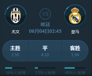 了显著